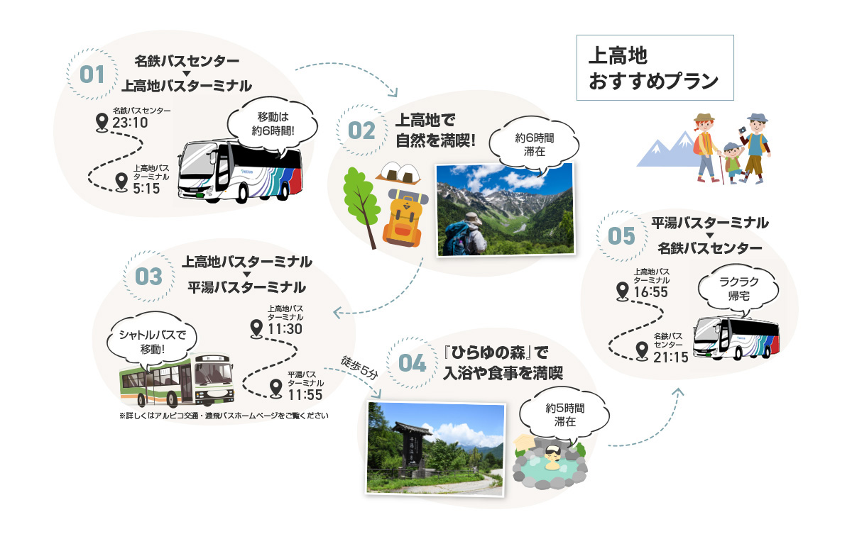 上高地のおすすめプラン