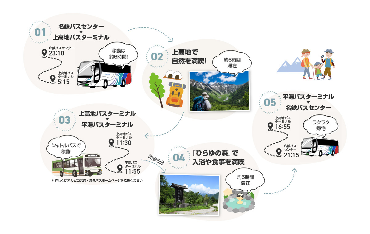 上高地のおすすめプラン